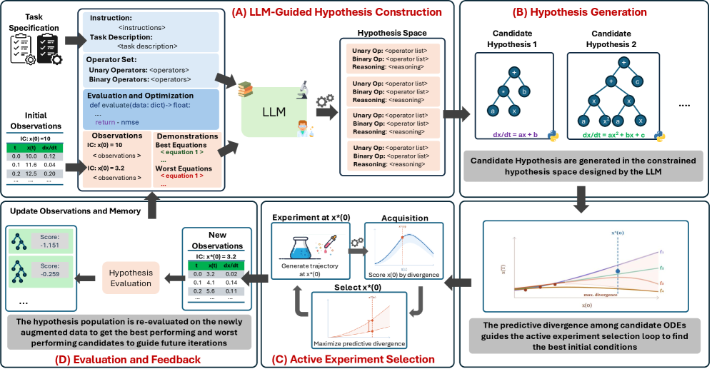 LLM-ACES system overview